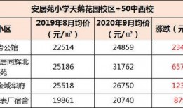 合肥学区房最新爆料,揭秘热门区域房价走势与名校周边房源抢购热潮